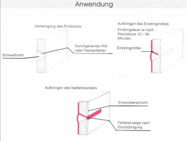 Diffu-Therm Diffusions- Entwickler